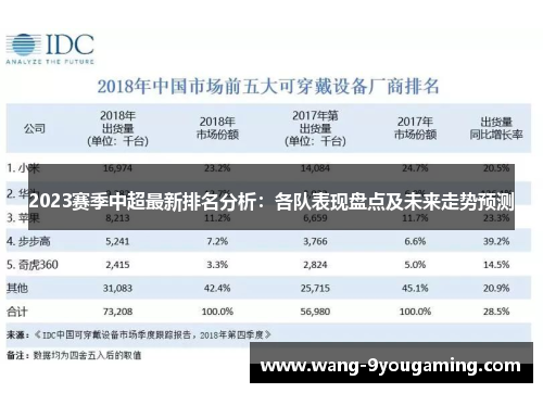 2023赛季中超最新排名分析:各队表现盘点及未来走势预测 2023赛季中超最新排名分析:各队表现盘点及未来走势预测
