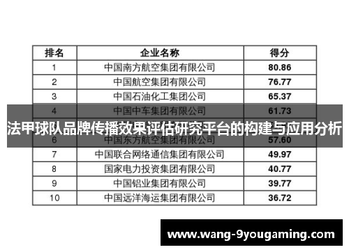 法甲球队品牌传播效果评估研究平台的构建与应用分析