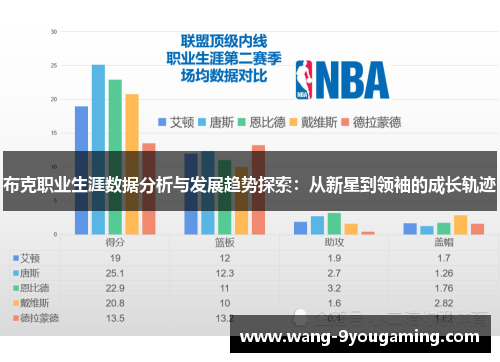 布克职业生涯数据分析与发展趋势探索：从新星到领袖的成长轨迹
