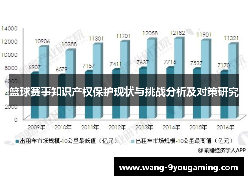 篮球赛事知识产权保护现状与挑战分析及对策研究 篮球赛事知识产权保护现状与挑战分析及对策研究