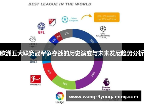欧洲五大联赛冠军争夺战的历史演变与未来发展趋势分析