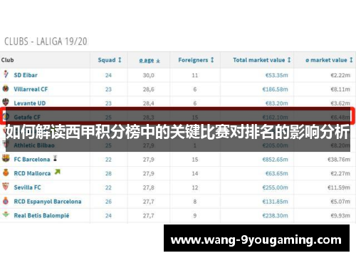 如何解读西甲积分榜中的关键比赛对排名的影响分析 如何解读西甲积分榜中的关键比赛对排名的影响分析