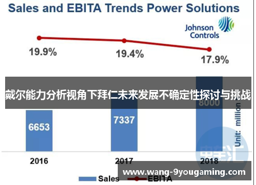 戴尔能力分析视角下拜仁未来发展不确定性探讨与挑战 戴尔能力分析视角下拜仁未来发展不确定性探讨与挑战