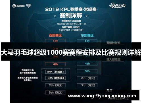 大马羽毛球超级1000赛赛程安排及比赛规则详解