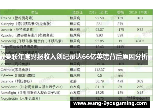 曼联年度财报收入创纪录达66亿英镑背后原因分析 曼联年度财报收入创纪录达66亿英镑背后原因分析