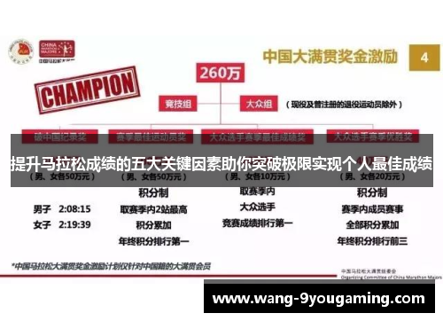 提升马拉松成绩的五大关键因素助你突破极限实现个人最佳成绩