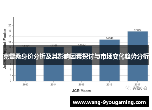 克雷桑身价分析及其影响因素探讨与市场变化趋势分析 克雷桑身价分析及其影响因素探讨与市场变化趋势分析