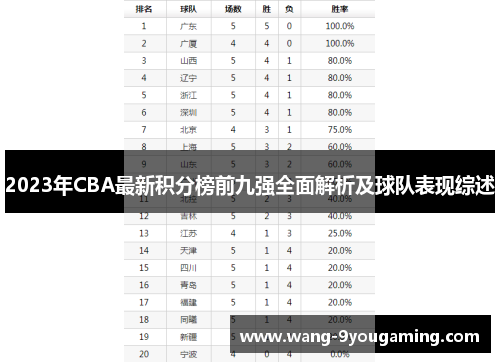 2023年CBA最新积分榜前九强全面解析及球队表现综述