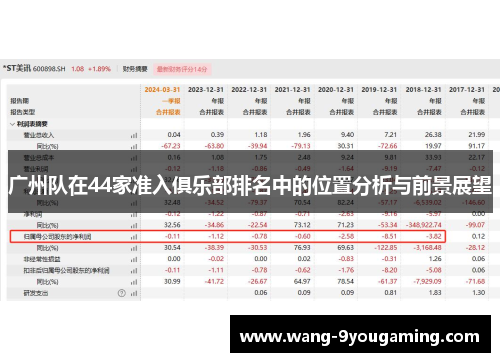 广州队在44家准入俱乐部排名中的位置分析与前景展望