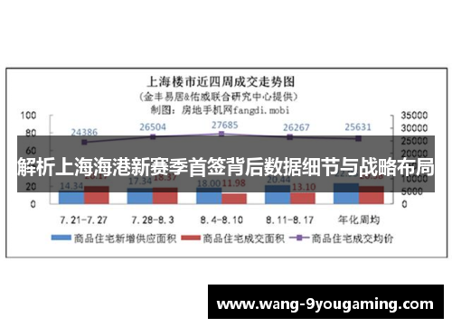 解析上海海港新赛季首签背后数据细节与战略布局 解析上海海港新赛季首签背后数据细节与战略布局