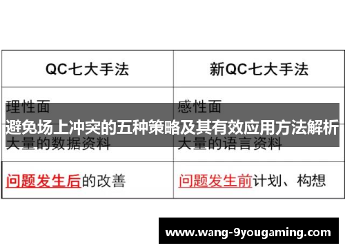 避免场上冲突的五种策略及其有效应用方法解析 避免场上冲突的五种策略及其有效应用方法解析