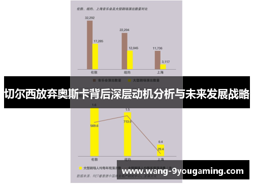 切尔西放弃奥斯卡背后深层动机分析与未来发展战略