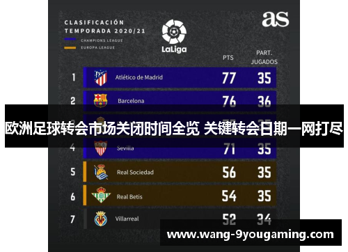 欧洲足球转会市场关闭时间全览 关键转会日期一网打尽 欧洲足球转会市场关闭时间全览 关键转会日期一网打尽