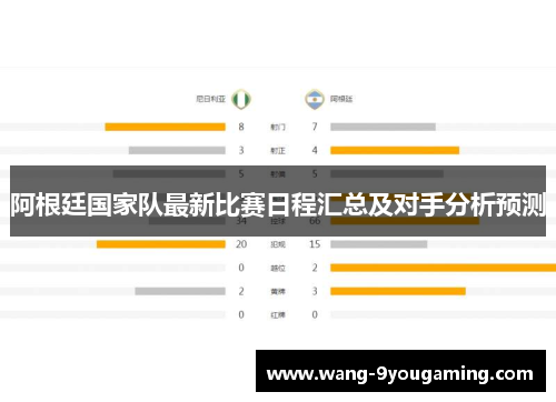 阿根廷国家队最新比赛日程汇总及对手分析预测 阿根廷国家队最新比赛日程汇总及对手分析预测