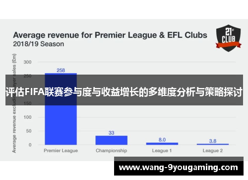 评估FIFA联赛参与度与收益增长的多维度分析与策略探讨 评估FIFA联赛参与度与收益增长的多维度分析与策略探讨