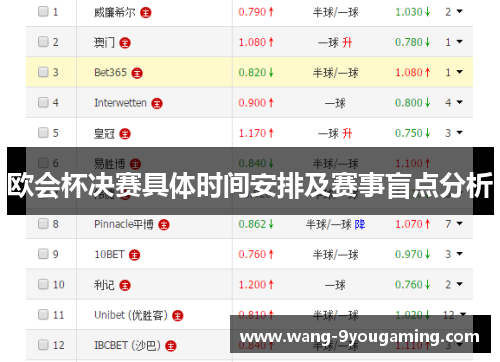 欧会杯决赛具体时间安排及赛事盲点分析 欧会杯决赛具体时间安排及赛事盲点分析