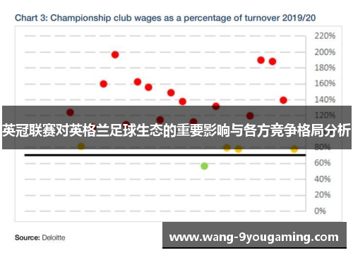 英冠联赛对英格兰足球生态的重要影响与各方竞争格局分析