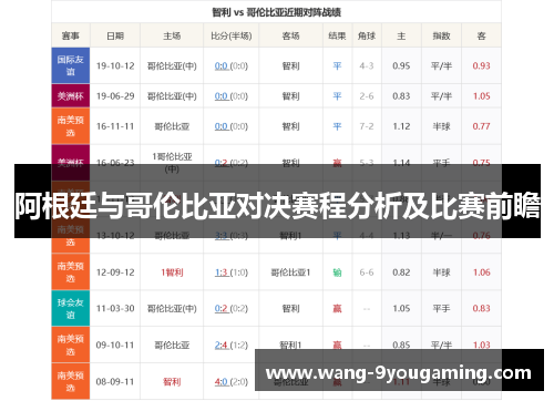 阿根廷与哥伦比亚对决赛程分析及比赛前瞻 阿根廷与哥伦比亚对决赛程分析及比赛前瞻