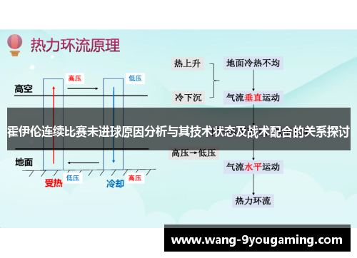霍伊伦连续比赛未进球原因分析与其技术状态及战术配合的关系探讨 霍伊伦连续比赛未进球原因分析与其技术状态及战术配合的关系探讨