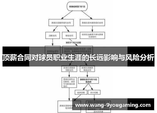 顶薪合同对球员职业生涯的长远影响与风险分析 顶薪合同对球员职业生涯的长远影响与风险分析