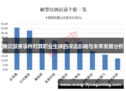 魏震禁赛事件对其职业生涯的深远影响与未来发展分析 魏震禁赛事件对其职业生涯的深远影响与未来发展分析