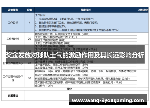 奖金发放对球队士气的激励作用及其长远影响分析