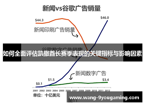 如何全面评估凯撒酋长赛季表现的关键指标与影响因素 如何全面评估凯撒酋长赛季表现的关键指标与影响因素