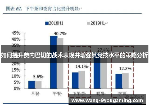 如何提升费内巴切的战术表现并增强其竞技水平的策略分析