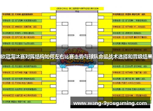 欧冠淘汰赛对阵结构如何左右比赛走势与球队命运战术选择和晋级结果
